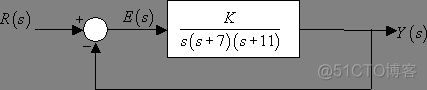 MATLAB 求解特征方程的根轨迹图稳定性分析_matlab学习