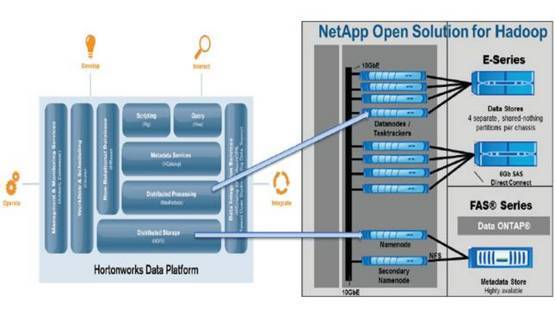 浅析Hadoop HDFS和NFS数据流动技术_java_04