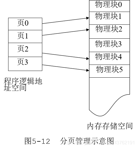 操作系统入门（四）存储器管理_操作系统入门_03