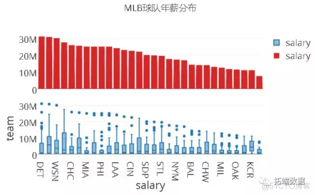 【大数据部落】NBA体育决策和数据挖掘分析_数据分析_02