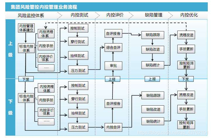 架构图、用例图、流程图、时序图、类图_用例图_07