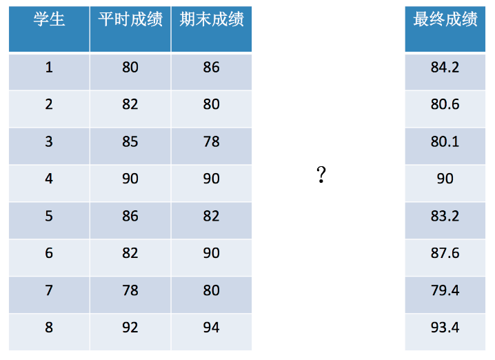 快速上手NumPy_数组_05