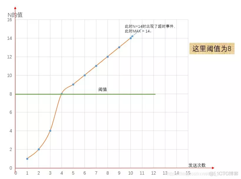 【图解】拥塞控制_Linux_02