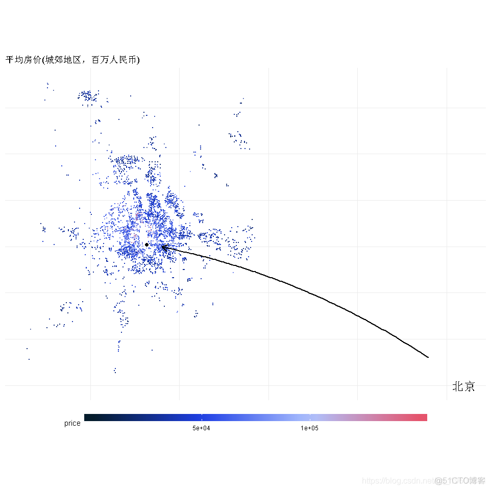 R语言线性回归和时间序列分析北京房价影响因素可视化案例_R语言_18