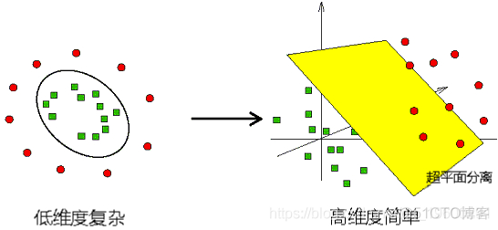 R语言量化交易RSI策略：使用支持向量机SVM_R语言