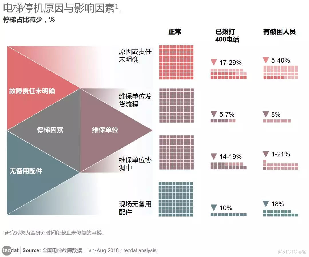 数据挖掘算法在物业设备设施管理的风险识别与防控应用_数据挖掘算法_02