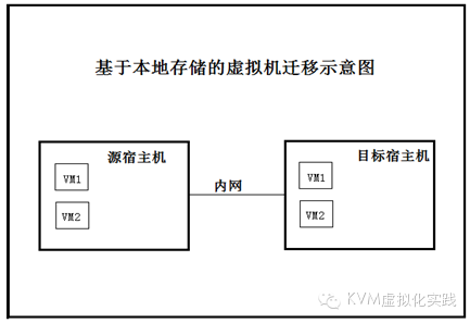 单机虚拟化实战_java_05