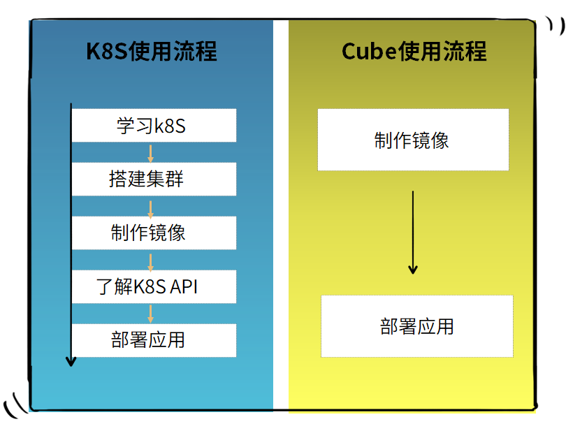 把锅甩给自己，把爽留给客户！_Java_16