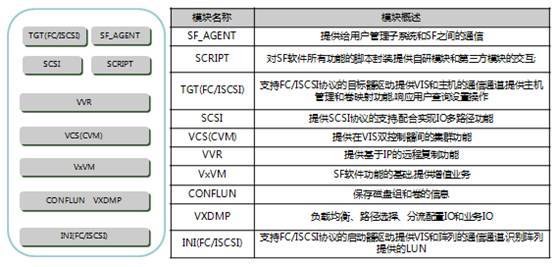 深入剖析VIS/HyperMetro双活数据中心存储方案_java_03