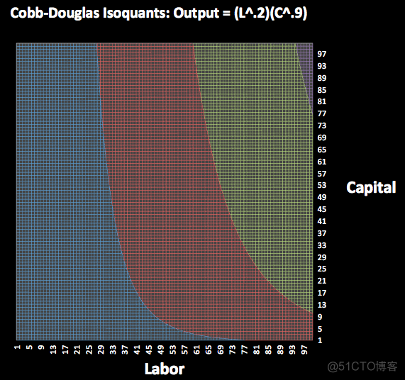 用excel来构建柯布-道格拉斯Cobb-Douglas生产函数的可视化_Excel教程_03