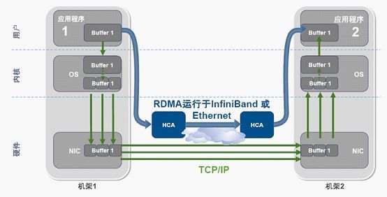 HPC高性能计算知识: 基础科普_java_04