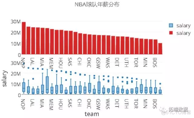 【大数据部落】NBA体育决策和数据挖掘分析_大数据部落_03