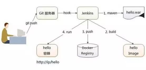 Docker技术架构详细分析_java