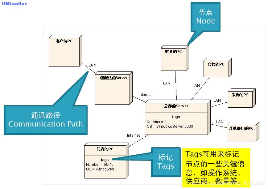 架构图、用例图、流程图、时序图、类图_架构图_08