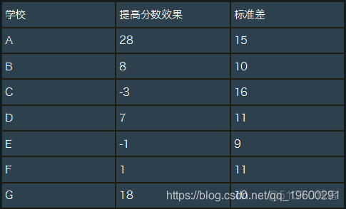 R语言Rstan概率编程规划MCMC采样的贝叶斯模型_R语言