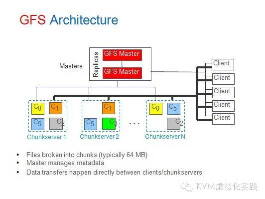 八十八页的MooseFS超实用手册（1）--前言_java_03