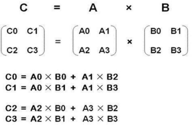 快速上手NumPy_数据_04