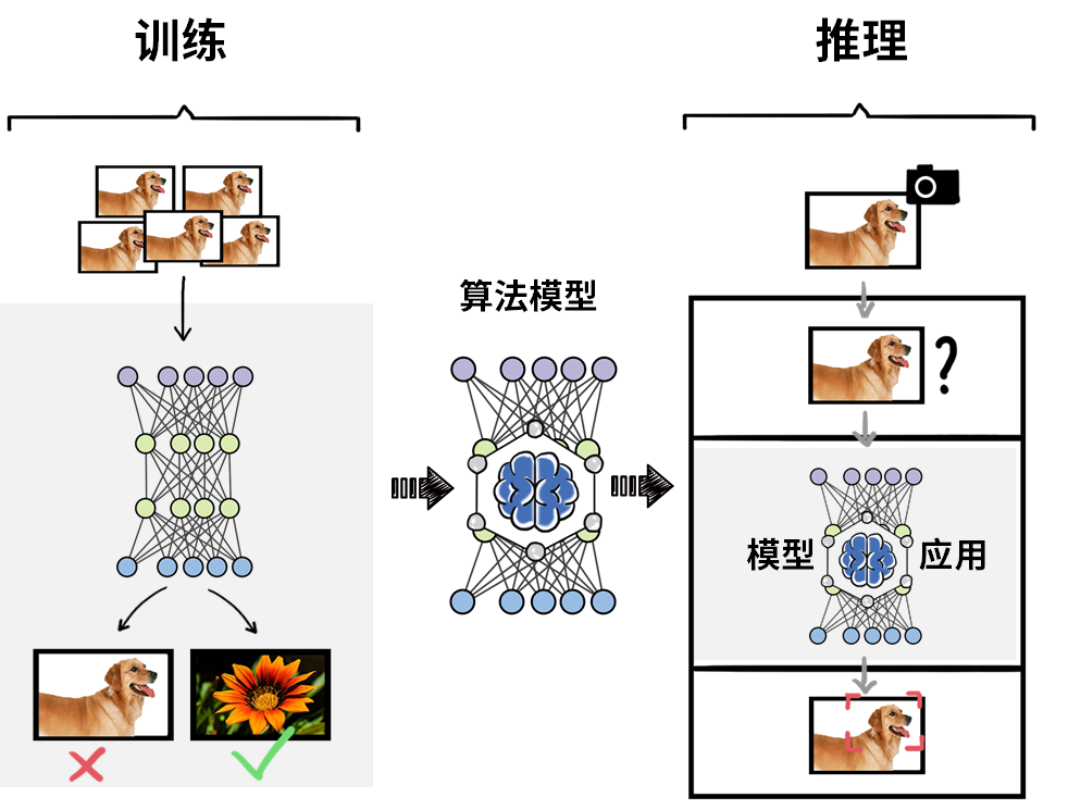 为了AI能落地，英特尔可真操碎了心！_Java_03