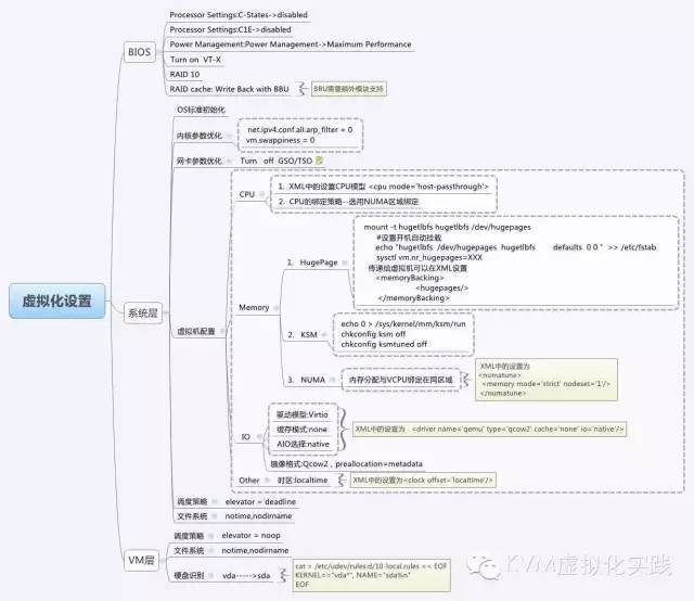 雄文：cgroup的使用及在KVM中的应用_java