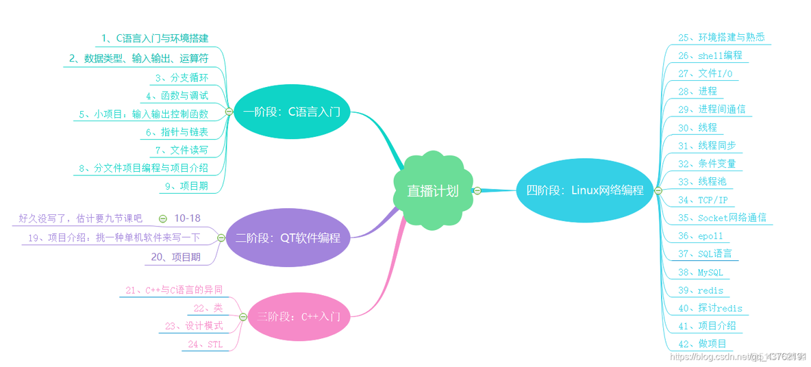 开发成长之路（13）-- Linux网络服务端编程（通识篇）_Linux