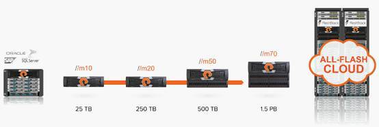 PureStorage和NetAPP推新品，Flash NAS场景在哪里_java