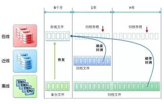 备份软件体系架构解析_java_04