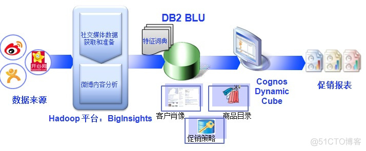 特朗普社交数据舆情分析_分析_02