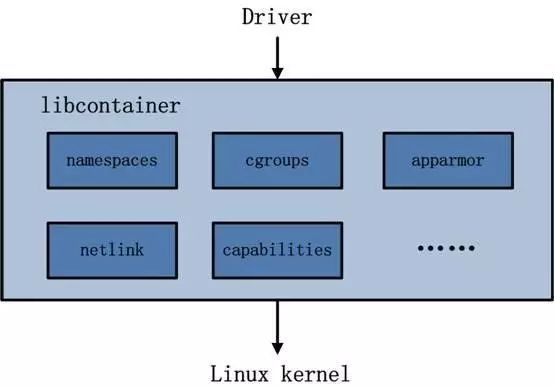 Docker技术架构详细分析_java_06