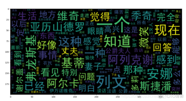python安娜卡列妮娜词云图制作_Python