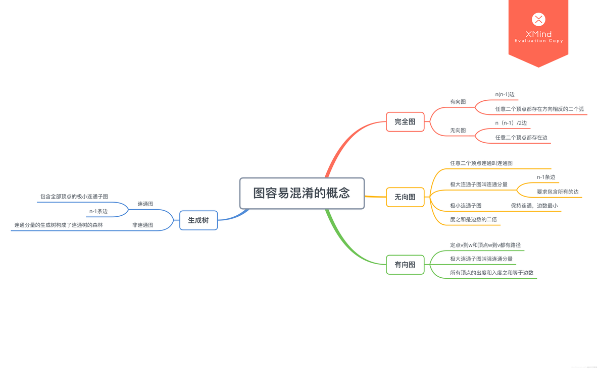 图基本概念总结_算法