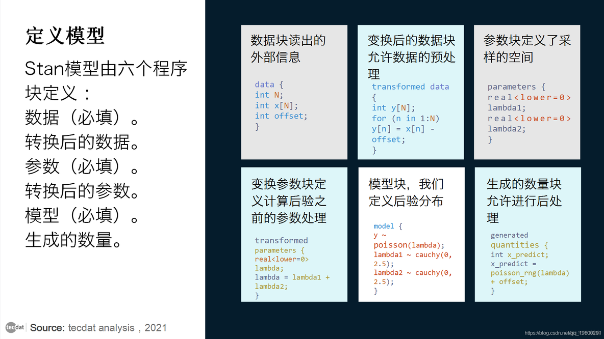 R语言Rstan概率编程规划MCMC采样的贝叶斯模型_编程开发_03