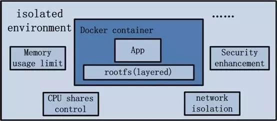 Docker技术架构详细分析_java_07