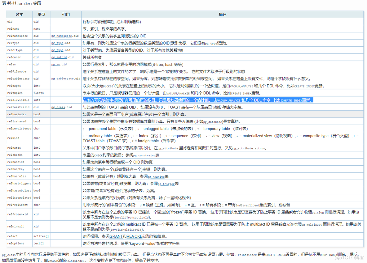 PostgreSQL MVCC原理以及事务可见性对执行计划的影响_PostgreSQL_08