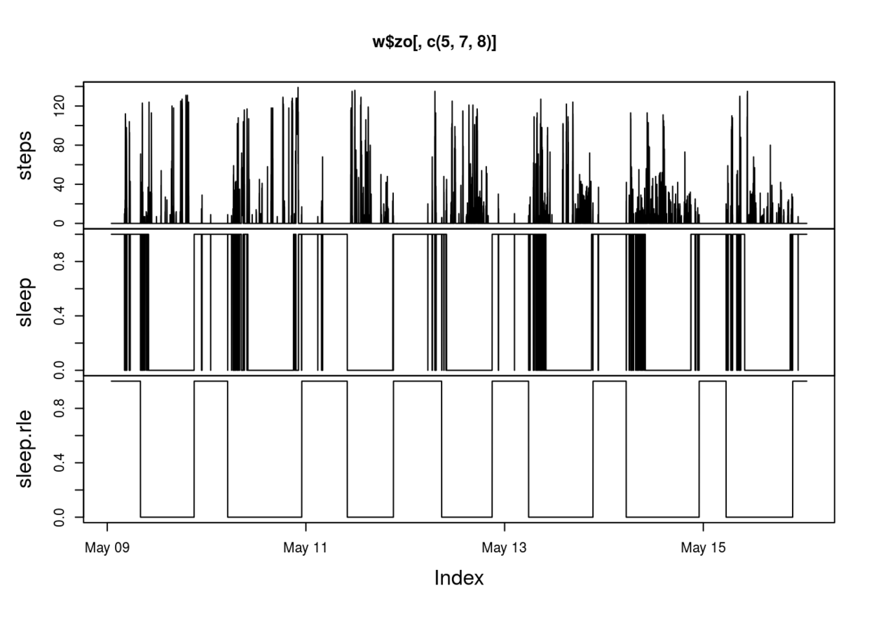 gamma.cost)rpart.p - predict(rpart.