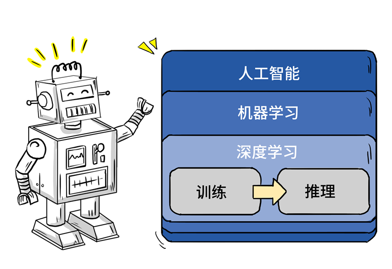 为了AI能落地，英特尔可真操碎了心！_Java_02