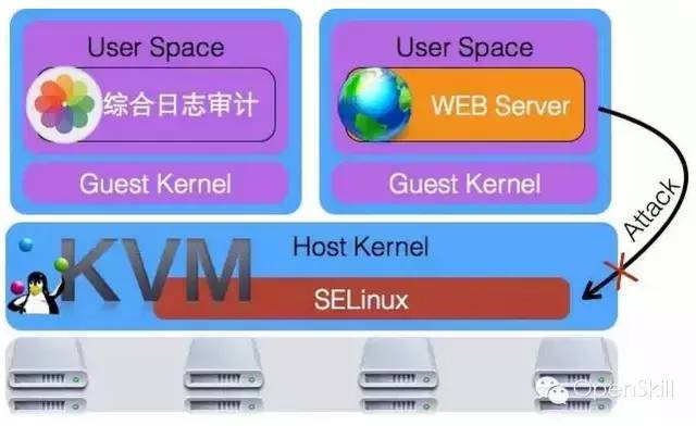 SELinux防护KVM安全_java_02