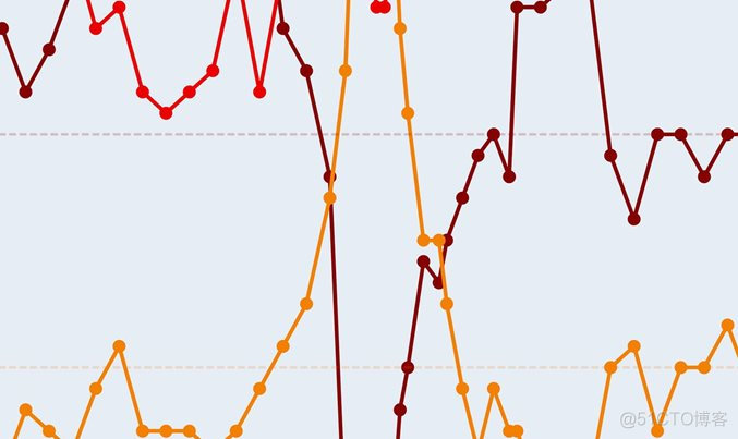 Matlab马尔可夫链蒙特卡罗法（MCMC）估计随机波动率（SV，Stochastic Volatility） 模型_matlab学习_14