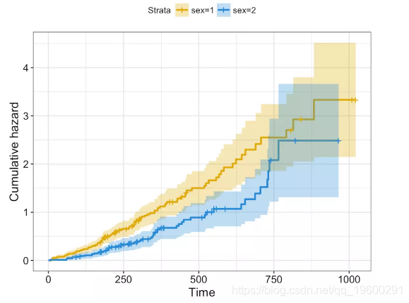 R语言生存分析可视化分析_编程开发_05