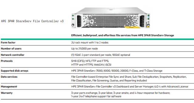 详解HPE 3PAR StoreServ NAS存储方案_java_04