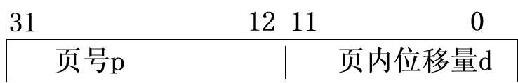 操作系统入门（四）存储器管理_系统教程_05