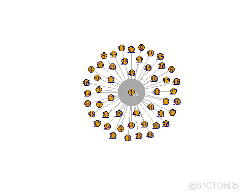 R软件SIR模型网络结构扩散过程模拟_SIR模型_02