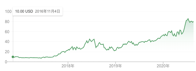 这个低调的巨无霸，在国内盖了59座数据中心！_Java_22