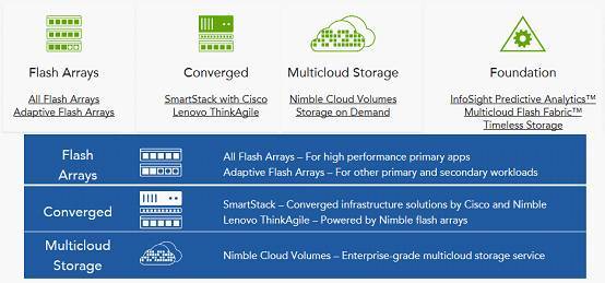 [技术] HPE收购很忙，不如一起来聊聊Nimble Storage_java_04