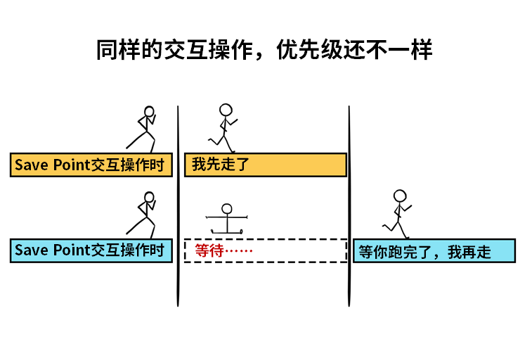 内存数据库助力“电池大佬”，产能提速！_Java_19