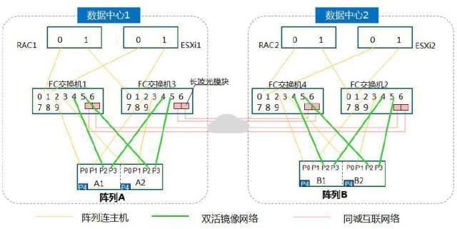 深入剖析VIS/HyperMetro双活数据中心存储方案_java_05