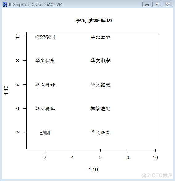 R语言作图不显示中文解决办法，如何使用中文字体_编程开发_02