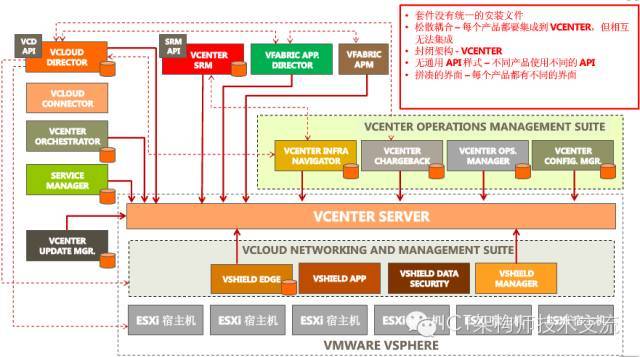 Hyper-V虚拟化高级功能_java_11