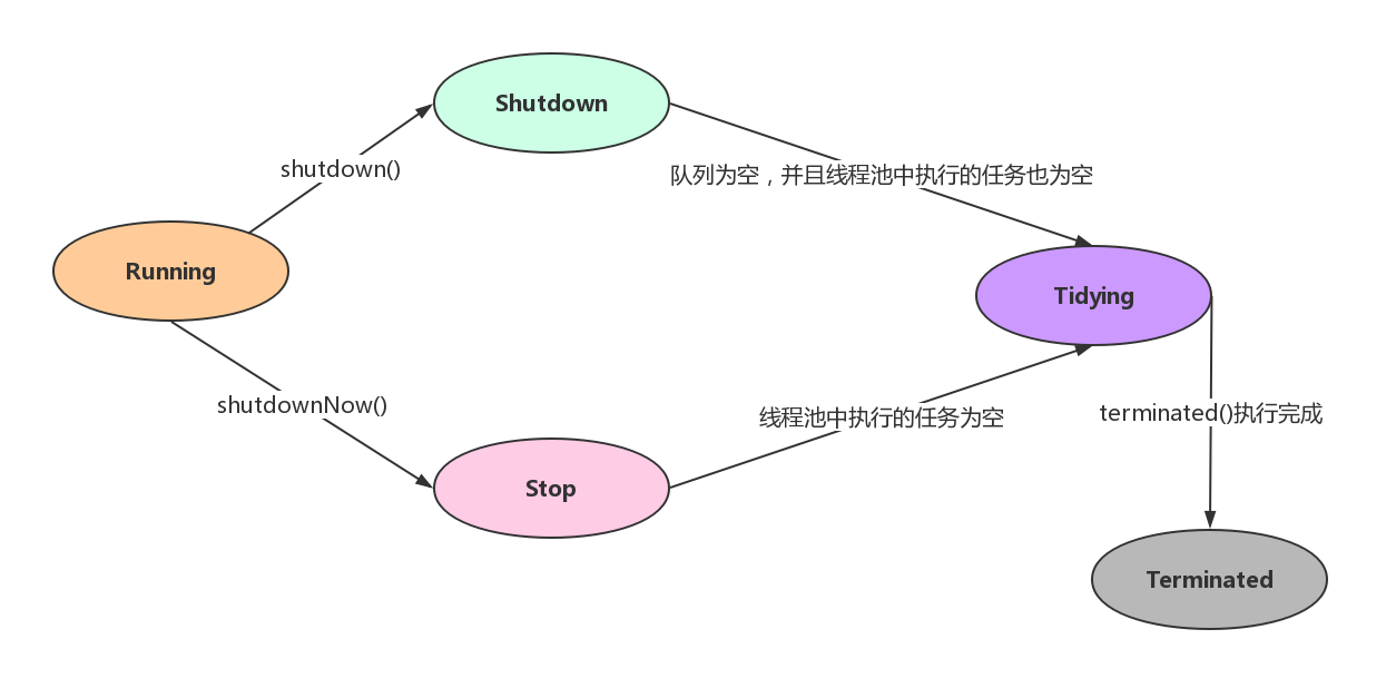 高频java 面试题_Java学习_03