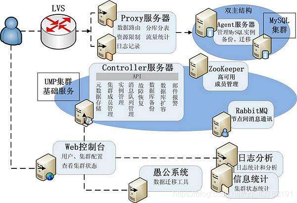 架构图、用例图、流程图、时序图、类图_架构图_09