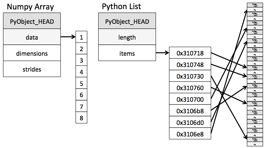 快速上手NumPy_Python